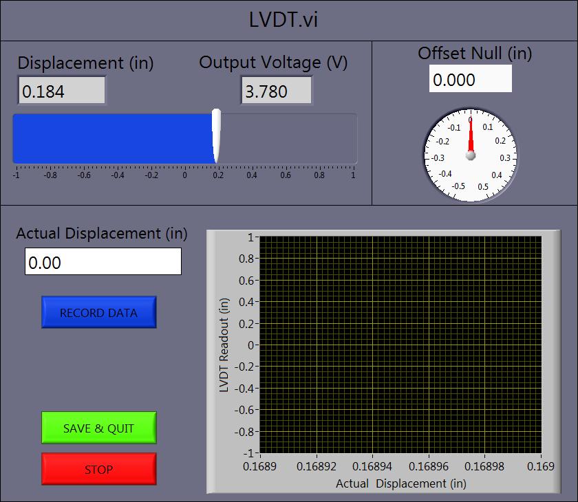 10. Repeat the previous procedure but apply an offset to zero the displacement readout of the LVDT. This means that the Displacement indicator should read zero when the micrometer is at zero.