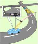 System (6) Rear-end Collision Prevention System (7) Signal Recognition