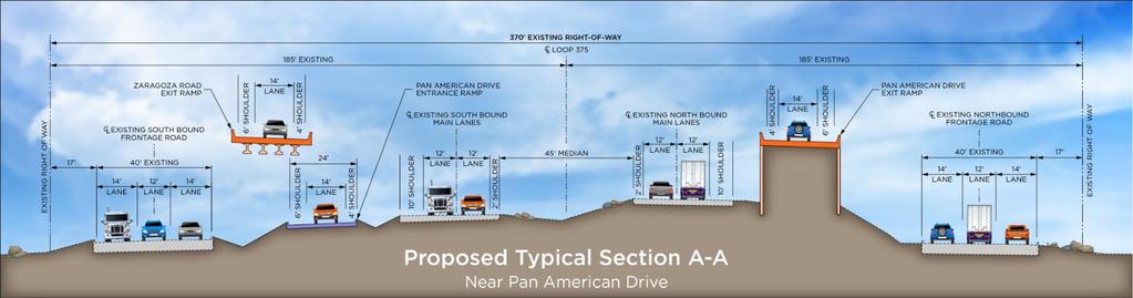 Proposed Typical Section near Pan American Drive Loop 375 frontage roads and ramps near Pan American Drive Each frontage road consists of three travel lanes with