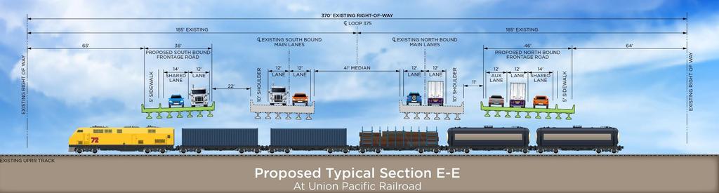Proposed Typical Section at Union Pacific Railroad Loop 375 frontage roads at the Union Pacific Railroad Southbound: one 12-foot-wide travel lane, one 14-foot-wide