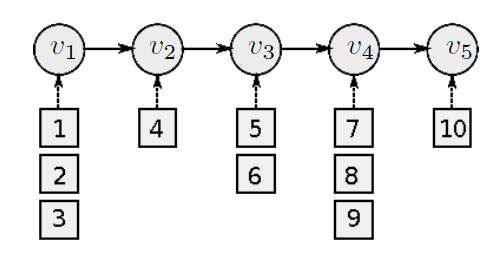 Matrix Object order with highest likelihood