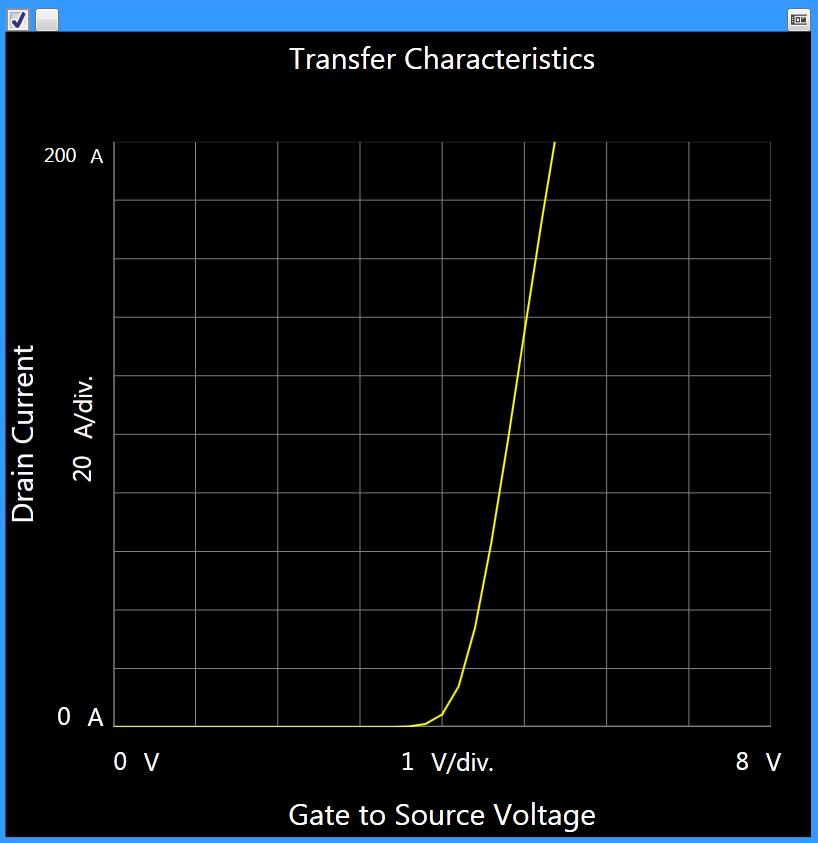 MOSFET Transistor IV Measurement Basics 1 + Vds - Id + Vgs - Id vs. Vgs Id vs.