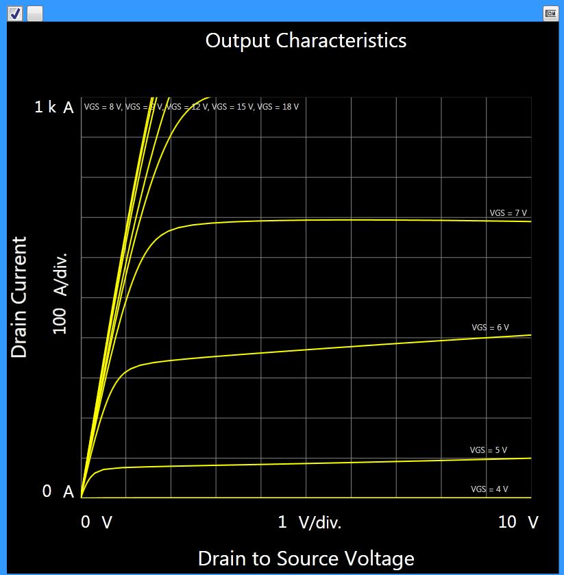 MOSFET Transistor IV Measurement Basics 2 + Vds - Id Note: Normally Id-Vds is repeated for multiple values of gate voltage to create a family of curves. + Vgs - Id vs.