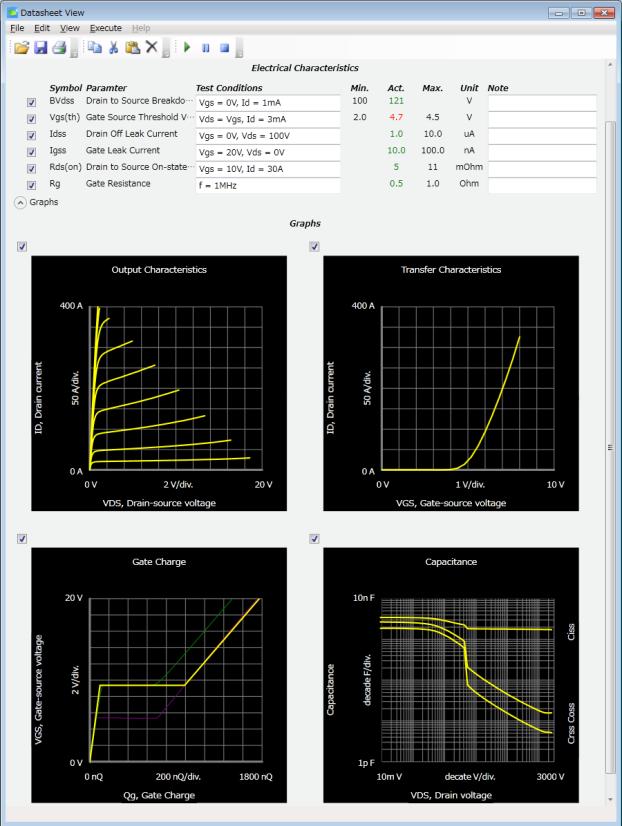 Oscilloscope View Allows Visual Verification of Pulsed