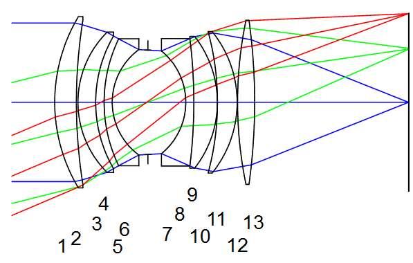 6 Sensitivity of a System Representation of wave Seidel