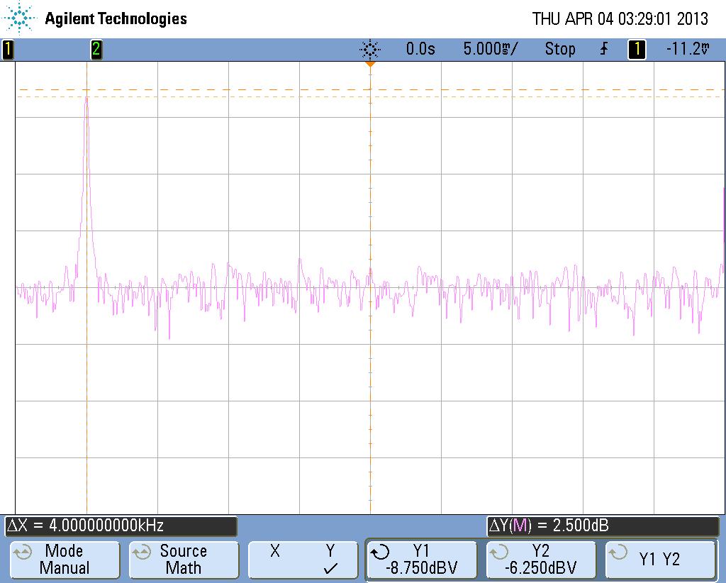 Lab Report #10 4 4/12/13 Figure 2: The spectrum of a ramp wave created by the signal generator.