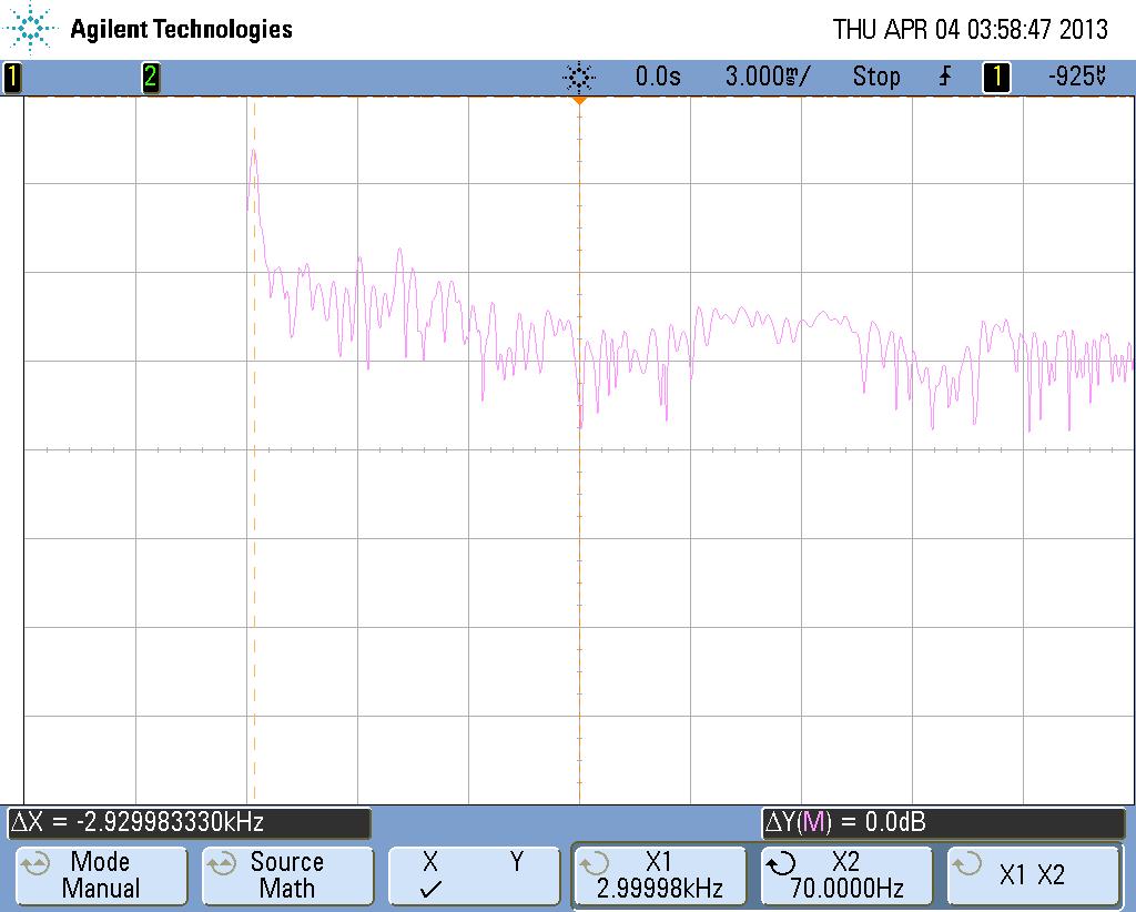 Lab Report #10 6 4/12/13 Experiment 3 The third experiment focuses on the spectrum created using music from an mp3 as the signal.