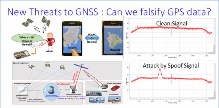 Warning System (3) GNSS Signal