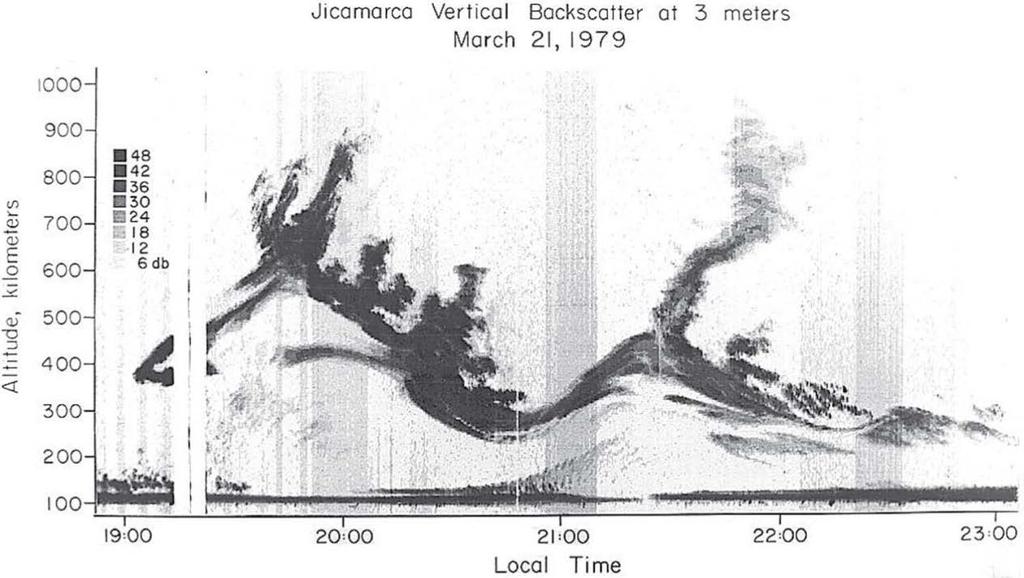 ESF characterizes spreading in the height of F-region backscatter return on the ionogram. It is caused by irregularities of the normally smooth F-region density profile.
