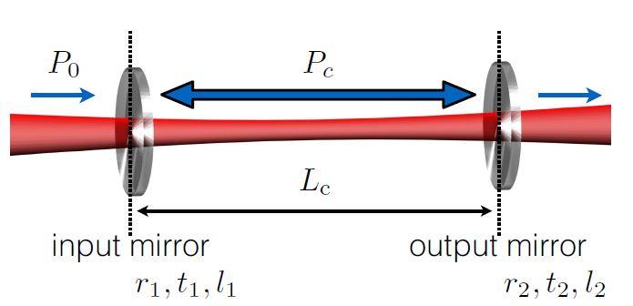4 EXPERIMENTAL SETUP, METHOD AND TECHNIQUES frequency and amplitude of the triangle wave.