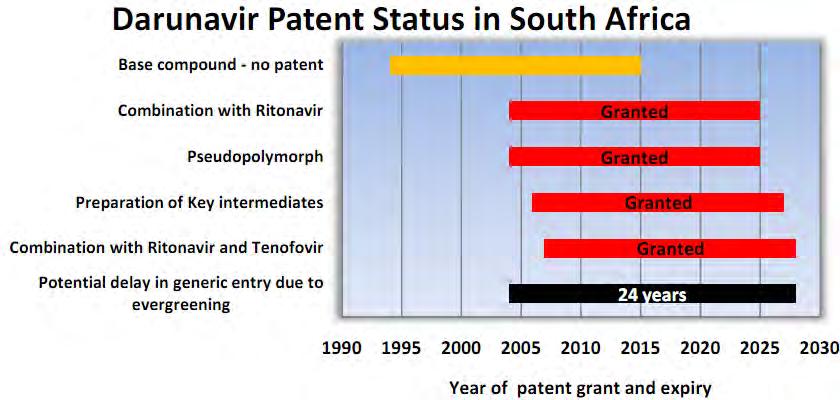India s Response 6 Use of patent examinations & oppositions to stop Ever-greening &