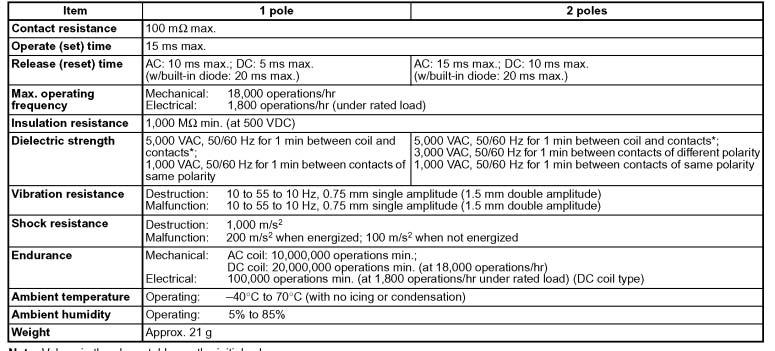 1 x 10-6 /operation Characteristics General
