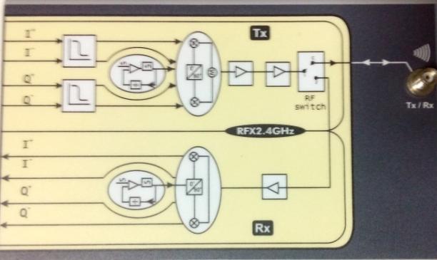 4 GHz RF module Fig.
