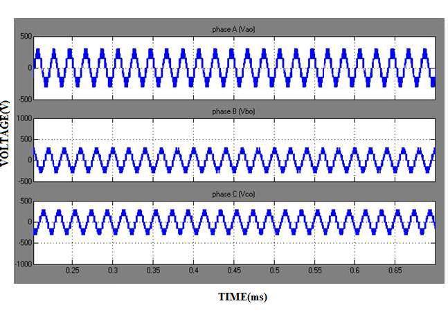 Figure.7. Wave form 3 phase 5 level coupled inductor inverter Ma=0.9, Fc=10 KHz Figure.8. Wave form common mode voltage V.