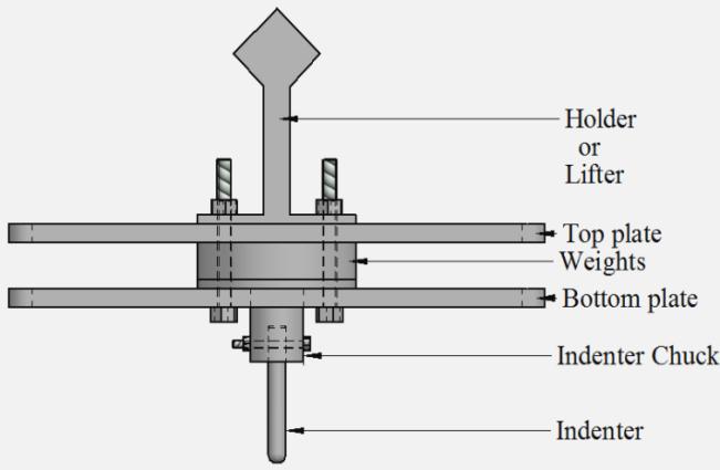 Figure 7: Parts of Indenter Assembly MAIN PARTS OF INDENTER ASSEMBLY ARE LISTED BELOW- I. INDENTER INDENTER CHUCK HOLDER OR LIFTER II. III. I. INDENTER Indenter penetrates the specimen when it falls from a certain height.