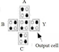 (a) (b) Fig. 4: (a) QCA majority gate; (b) Majority gate Symbol provide the power to run the circuit since there is no external source for powering cells(serial add, shifter).