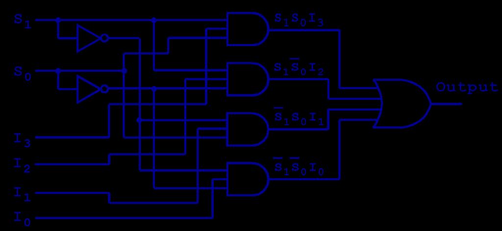 25 Combinational Circuit
