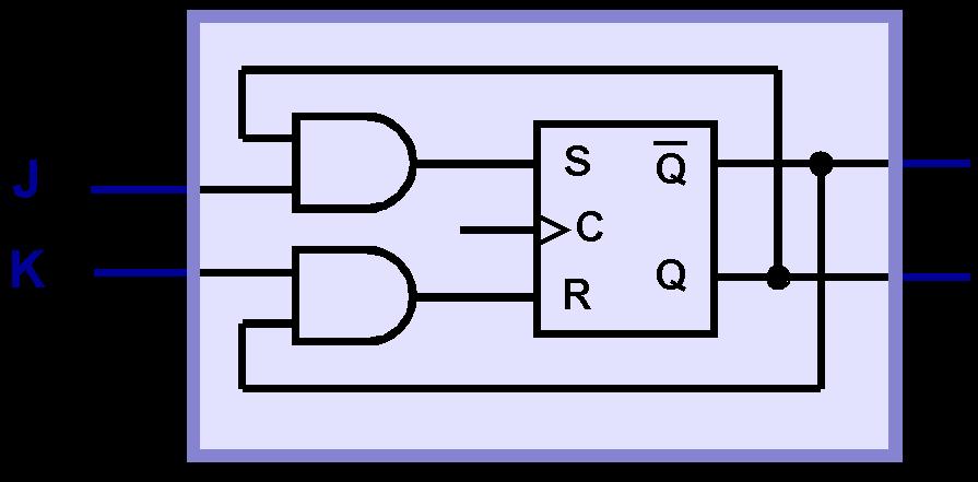 38 Sequential Circuits JK
