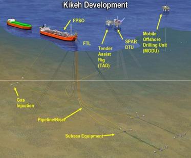 Case Study - TAD/SPAR Lashing System Kikeh field - Spar - 4,364 ft (1,330 m) water depth, offshore Malaysia First use of semisubmersible Tender Assist Drilling Unit (TADU)