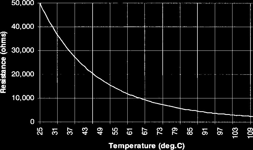 Figure 4a. Typical Capacitance vs Collector-to-Emitter Voltage Figure 4b.