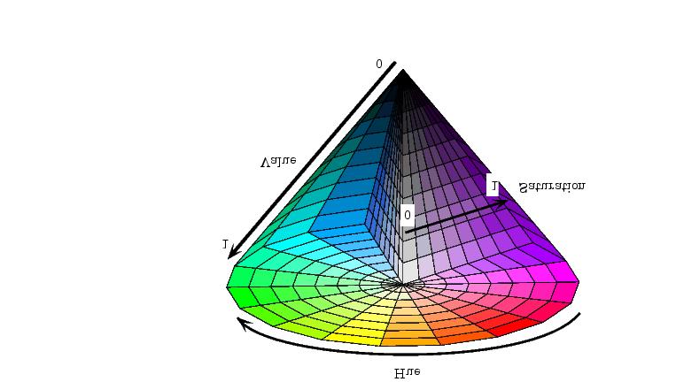Figure : A Phenomenal colour space (source : http://www.mathworks.com) 4.. Munsell colour space The Munsell colour space is an atlas of 1500 systematically ordered colour samples.