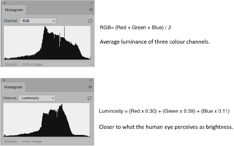 First, from the Channel drop down list in the Histogram palette you can choose to have the