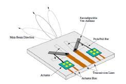 However, electrically thick microstrip antennae have the advantage of providing a larger operational bandwidth over microstrip antennae mounted on thin substrates. Microstrip antenna proposed by R. G.