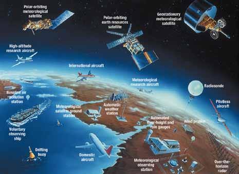 Use of Spectrum for Earth Observation WMO Integrated Global Observing System (WIGOS): passive and