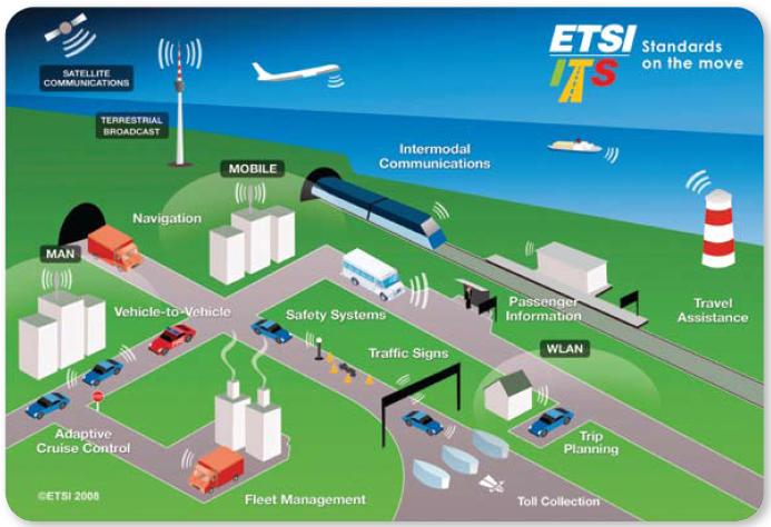 Radiolocation service Issue: Introduction of Intelligent Transport System- safe, efficient user-friendly and green road transport Economic