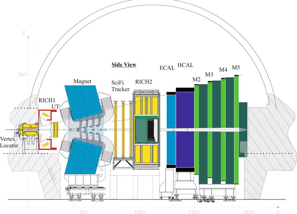 Figure 1: Schematic view of the LHCb upgrade detector. 1 Introduction 1.1 The upgraded LHCb detector The upgrade of the LHCb detector is detailed in Ref. [1].