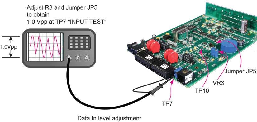 16 JP5 provides an amplification stage to increase the data input signal. Amplification factors are described below. Observed Maximum signal at TP10 Gives this amplification to input 0.05 VPP 36 db 0.