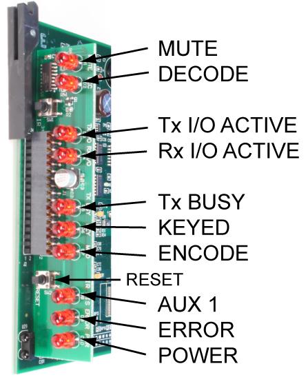 32 SECTION 8 - Operation Front Panel Displays and Controls LED Indicator MUTE DECODE Tx I/O ACTIVE Rx I/O ACTIVE Tx BUSY KEYED ENCODE AUX 1 ERROR POWER RESET What does it mean?