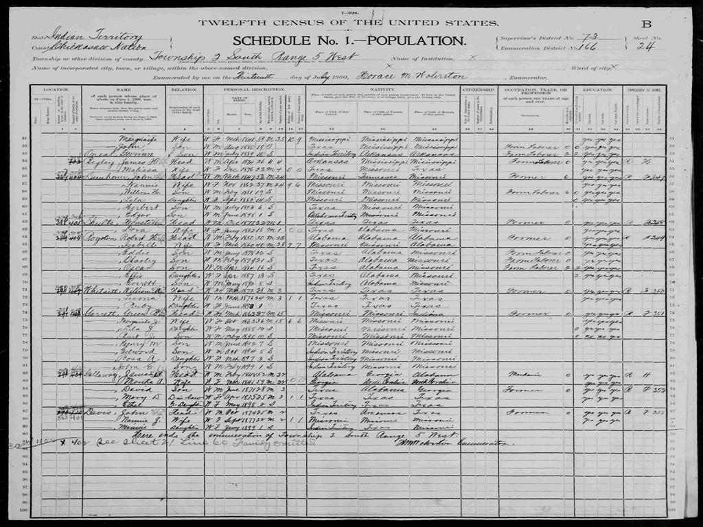 1900 Census Chickasaw Nation, Indian Territory Shults,