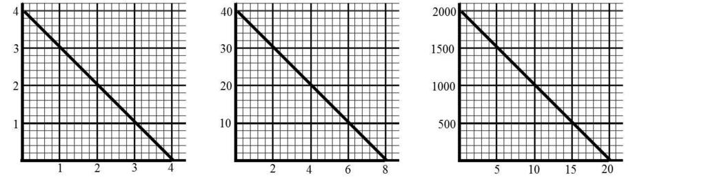 12. Draw an accurate graph of the function y = x. 13.