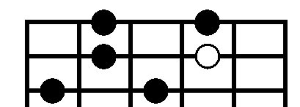 A Pentatonic Minor: movable pattern 2 nd position Note: White dots indicate the root note