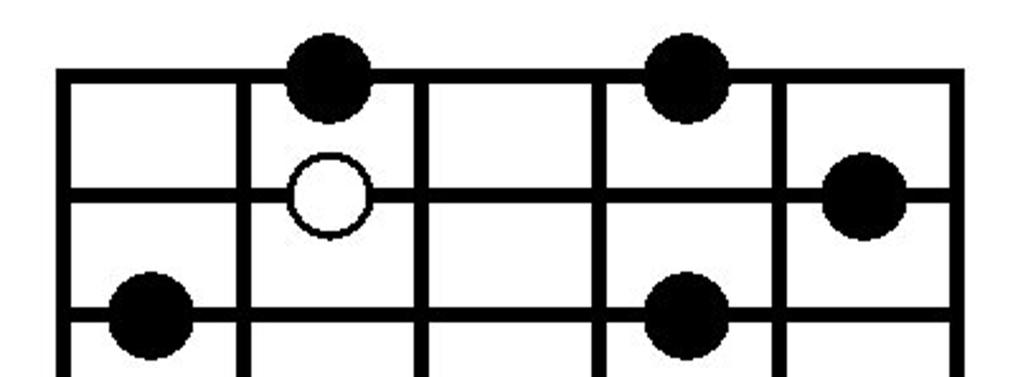 A Pentatonic Minor: movable pattern, 3 rd position Note: White dots indicate the root note