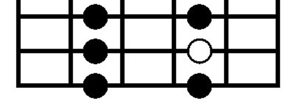 Also remember that this pattern can be moved any place on the fretboard.