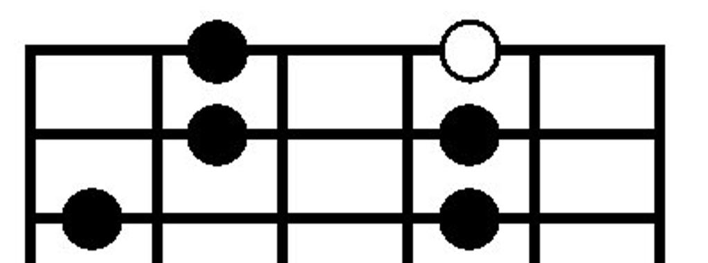 A Pentatonic Minor: movable pattern, 5 th position Note: White dots indicate the root note (in this case, A).