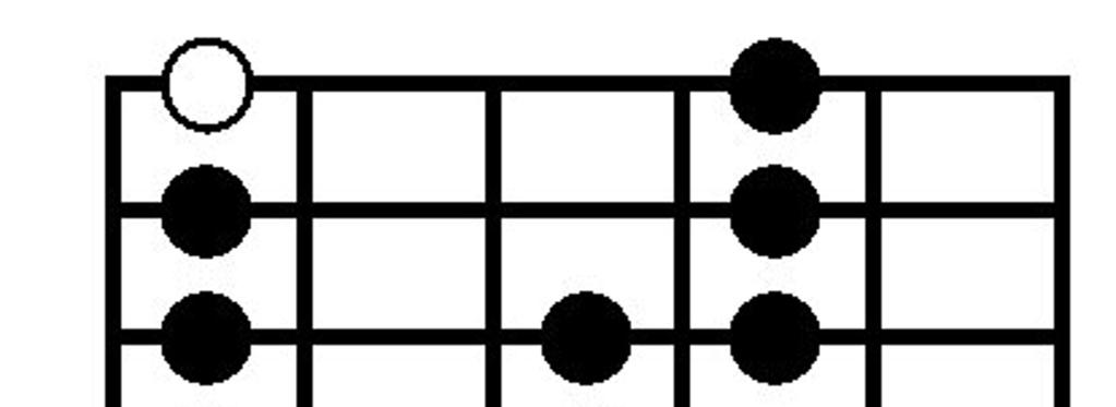 Blues pentatonic, flat 5 The Blues Pentatonic scale (or sometimes just called the, Blues scale )
