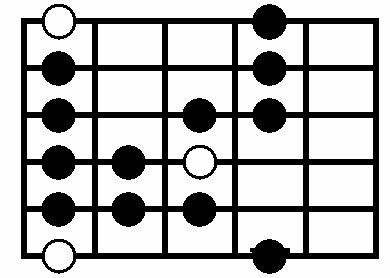 Blues pentatonic, flat 5, natural 7 The Blues Pentatonic scale (or sometimes just called the, Blues scale )