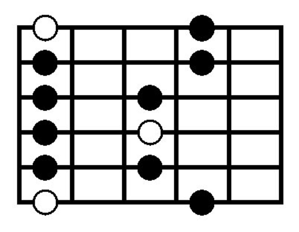 A Pentatonic Minor: movable pattern 1 st position Note: White dots indicate the root note (in this case, A). Black dots indicate other degrees of the scale.