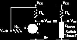 threshold voltage V GS > V TH MOSFET is ON ( saturation region ) Max Drain current flows ( I D = V DD / R L ) V DS = 0V (ideal