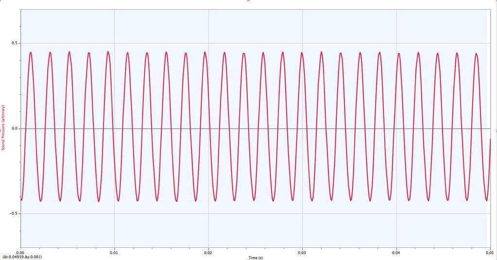 Diagram 1 is a sample graph of the sound wave produced by the saxophone. This is considered as raw data.