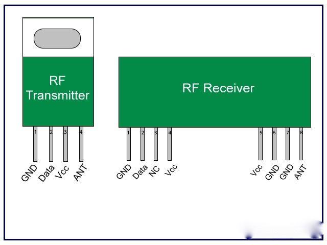 RF Transmitter modules An RF transmitter module is a small PCB sub-assembly capable of transmitting a radio wave and modulating that wave to carry data.