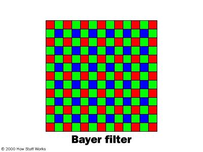 How Color Cameras Work 1 CCD cameras A Bayer pattern is placed in front of