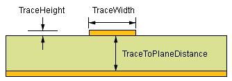 What Determines the Routing Impedance? The second part of achieving a controlled impedance PCB is to route the board so that the tracks are a defined impedance.
