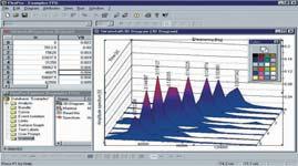 notes Bitmap, Excel, txt, csv export Easy setup of curves display FLEXPRO : a powerful software for your data analysis With Flexpro : More than 100 functions of statistical