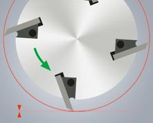 05 mm The existing concentricity tolerance of the moulder spindle results in a difference of 0.05 mm in the cutting circle of the individual knives.