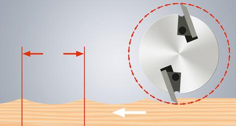 8 9 Knife Marks Matter: Knife Marks and Surface Quality fz The knife mark When planing with a rotating tool a knife mark, shaped like a wave, is created on the planed or profiled