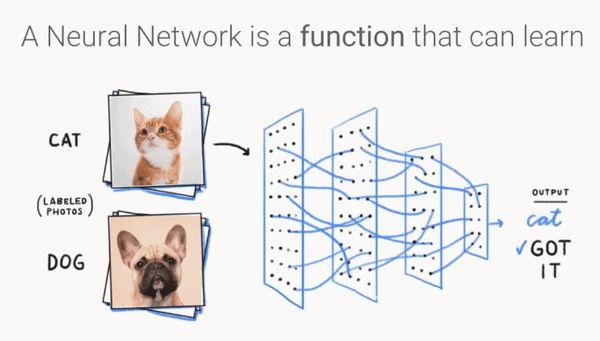 Deep Learning (DL) Deep learning is a general-purpose framework for representation learning Given an